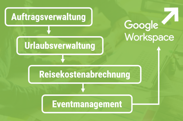 Workflow mit Google Workspace Beispiele